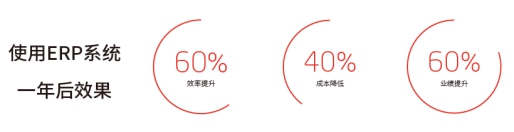 仁和ERP生產(chan) 製造管理軟件打造智慧工廠