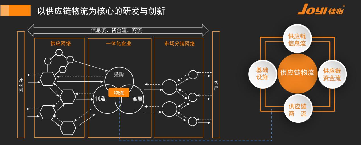 約旦的國際快遞-成本、時效、滿意度、渠道……佳怡供應鏈服務提升的不止於(yu) 此