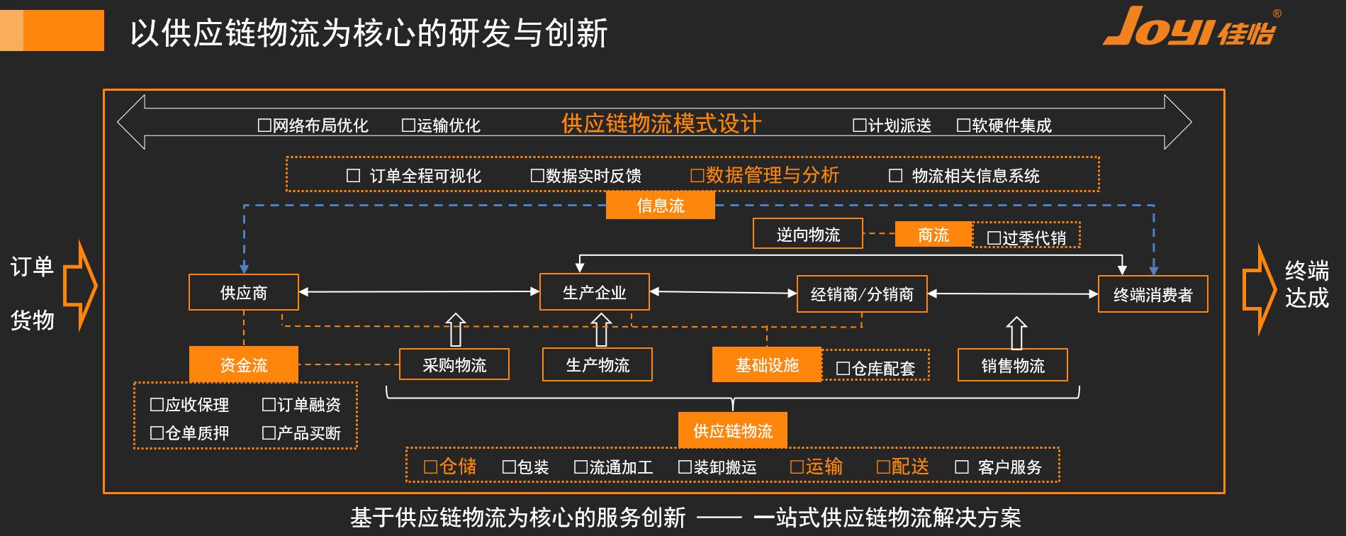 約旦的國際快遞-成本、時效、滿意度、渠道……佳怡供應鏈服務提升的不止於(yu) 此