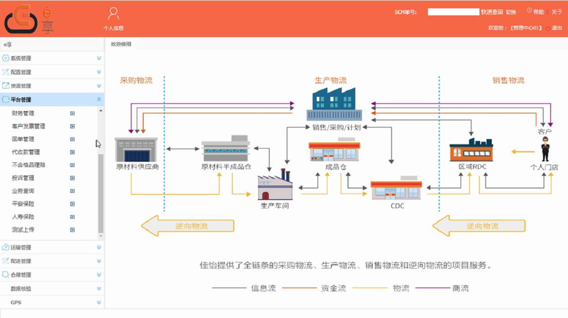 約旦的國際快遞-成本、時效、滿意度、渠道……佳怡供應鏈服務提升的不止於(yu) 此