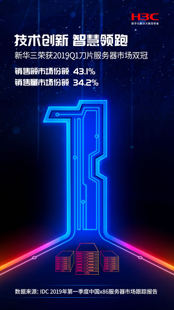 阿曼的空運-銷售額與(yu) 銷售量贏得雙冠，新華三下一代刀片服務器助力產(chan) 業(ye) 數字化轉型