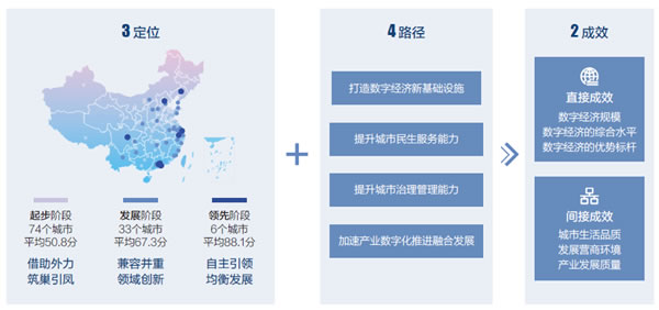 法國空運-新華三發布《中國城市數字經濟指數白皮書(shu) （2019）》