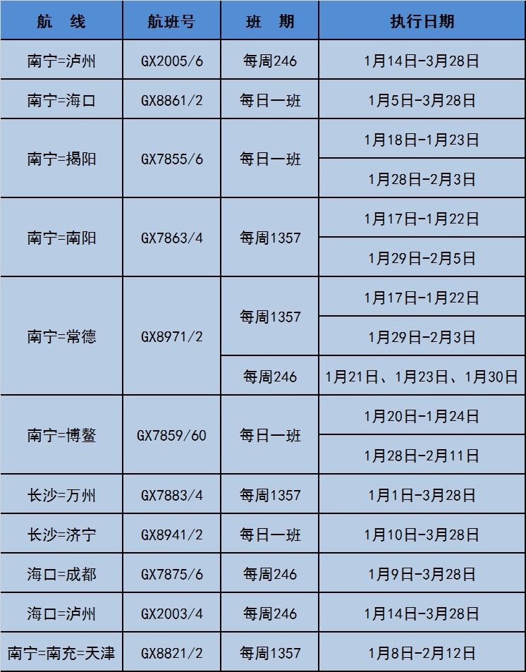 紐約國際空運-北部灣航空2020年春運增開南寧=博鼇、海口=成都等多條加班航線（附圖）