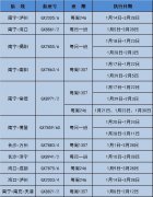 紐約國際空運-北部灣航空2020年春運增開南寧=博鼇、海口=成都等多條加班航線