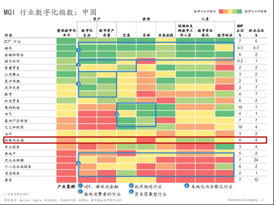 香港國際快遞-獨家解析：為(wei) 何中國物流企業(ye) 的數字化這麽(me) 難？