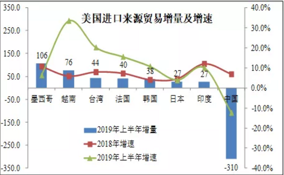 國際快遞訂艙-各大船公司大規模停航背後的三大原因（附圖）