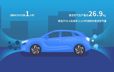 NEXO的空氣淨化能力