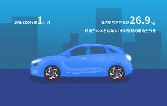 現代NEXO的空氣淨化能力