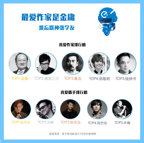 非洲國際空運-蜂鳥配送發布《2018外賣騎手報告》：40萬(wan) 農(nong) 村青年在蜂鳥找到進城第一份工