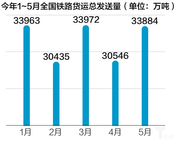烏(wu) 克蘭(lan) 航空-國務院再出優(you) 化物流“政策組合拳”，鐵路運輸成重要一環