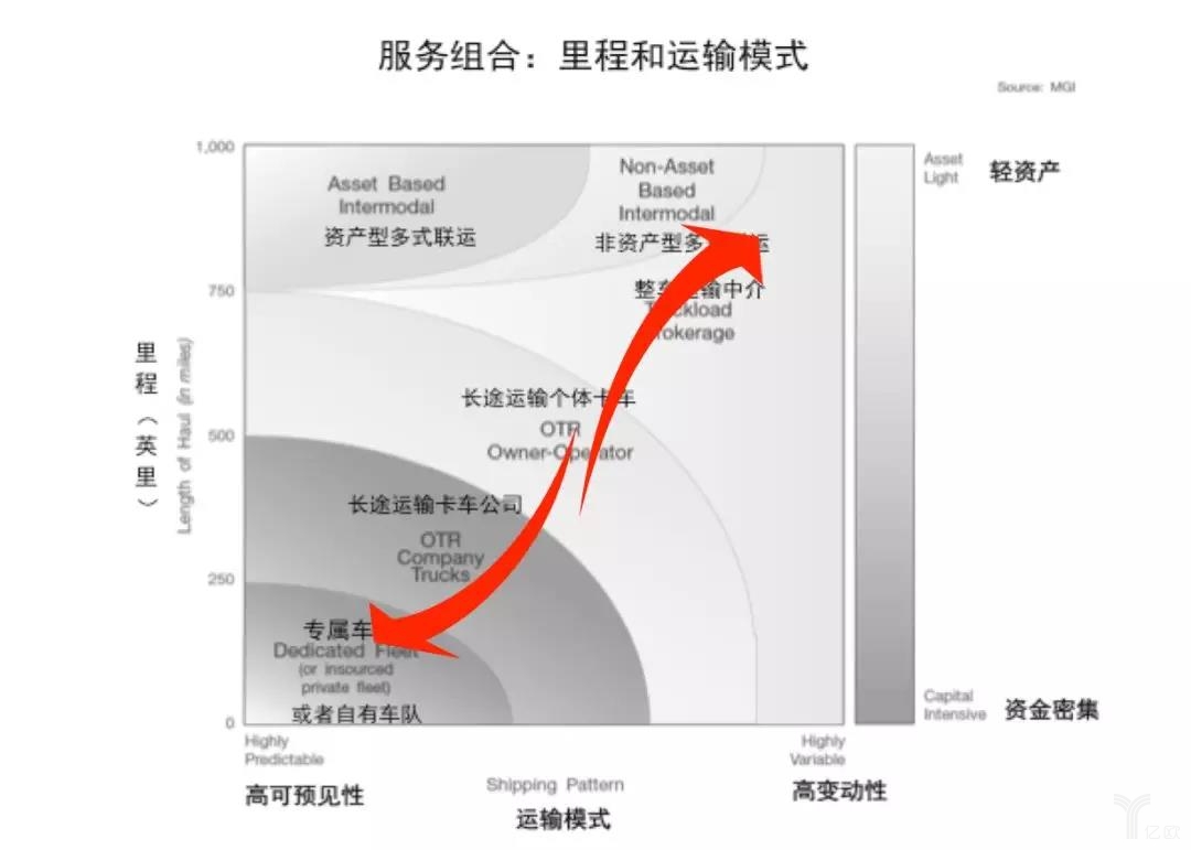海運費-3萬(wan) 億(yi) 整車市場，能否被“專(zhuan) 屬物流”撬動？