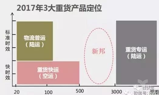 
深圳空運-針對來勢洶洶的順心，德邦、百世、安能會(hui) 如何阻擊？