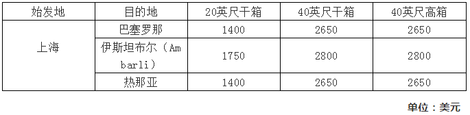 海運費在線查詢-最新船公司費用調整匯總，最早1月1日生效（附圖）