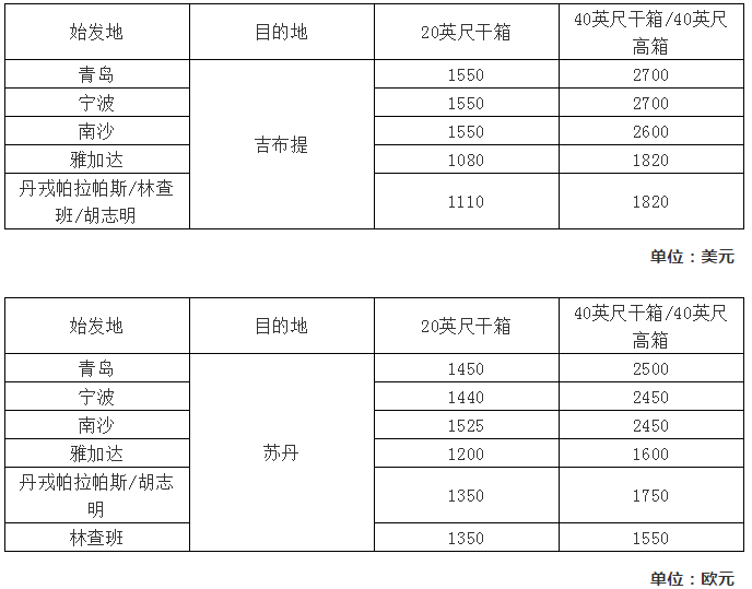 海運費在線查詢-最新船公司費用調整匯總，最早1月1日生效（附圖）
