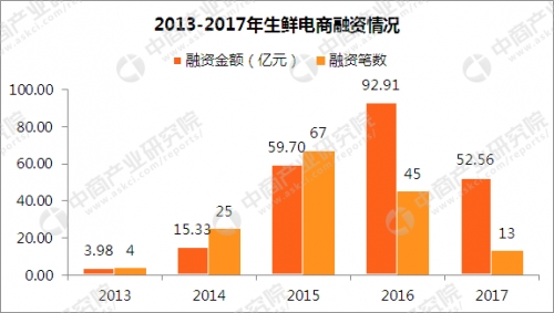 空運價(jia) 格-垂直生鮮電商“生死考” 向線下要流量靠譜嗎？