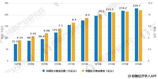 阿聯酋的國際快遞-供應鏈管理是物流發展趨勢 未來前景廣闊