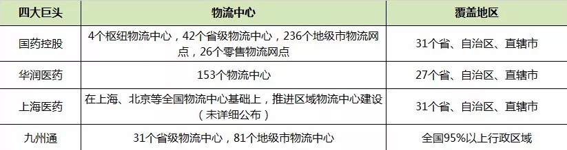 香港空運-中國郵政、順豐(feng) 、京東(dong) 入局後的醫藥物流市場怎麽(me) 樣了？