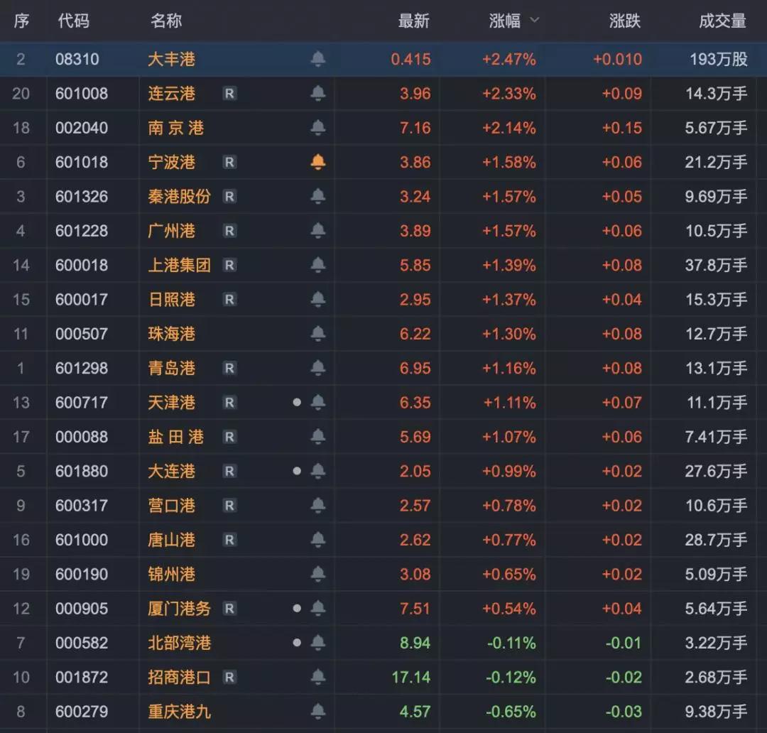 廣州出口國際快遞-新年第一個(ge) 交易日，中遠海運係的股票…