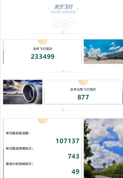 南京機場2019年運送了3000萬(wan) 旅客和8000萬(wan) 隻螃蟹