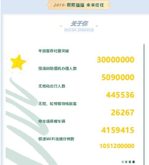 圖：南京祿口國際機場2019年終數字報告