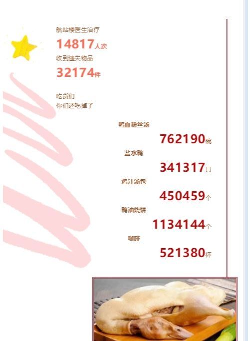 南京祿口國際機場2019年終數字報告