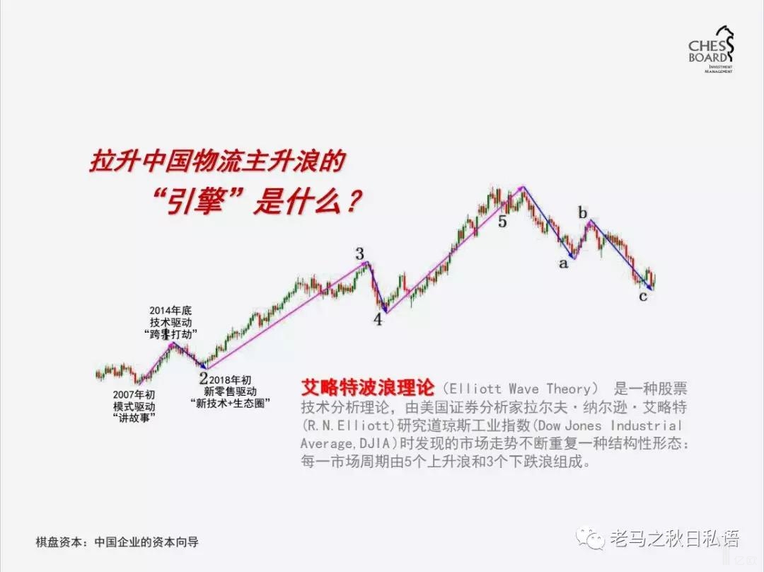 伊朗的國際快遞-中國物流迎來“主升浪”，看三大驅動引擎