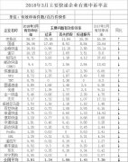 阿曼的國際快遞-國家郵政局公開43家快遞企業受消費者投訴情況