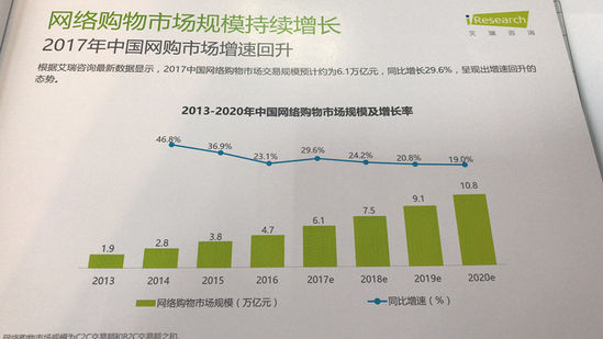 卡塔爾的國際快遞-中國正品電商白皮書(shu) ：70%消費者更看重質量