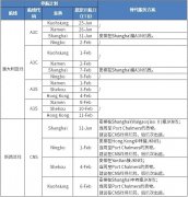 迪拜空運-匯總！中遠海運集運春節部分停航計劃！（附圖）