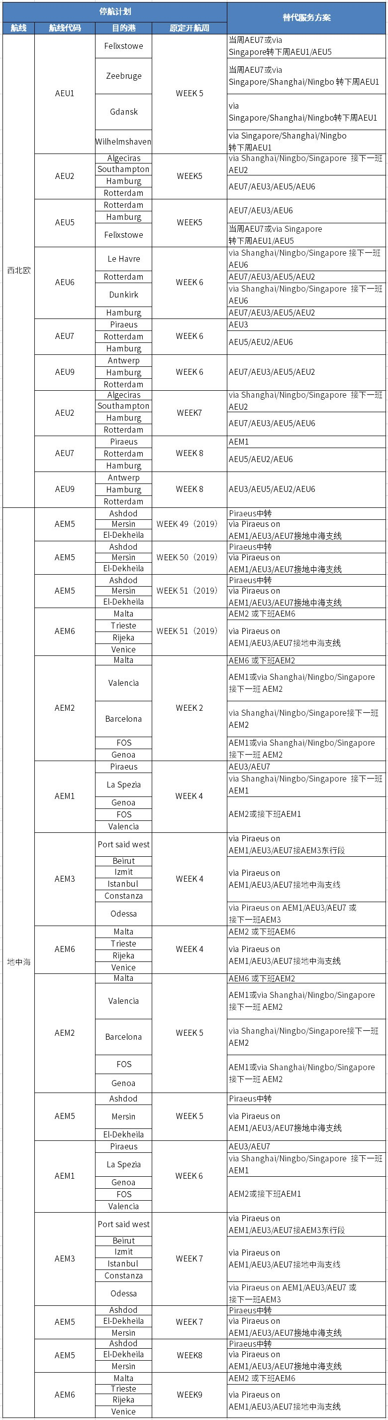 迪拜空運-匯總！中遠海運集運春節部分停航計劃！（附圖）