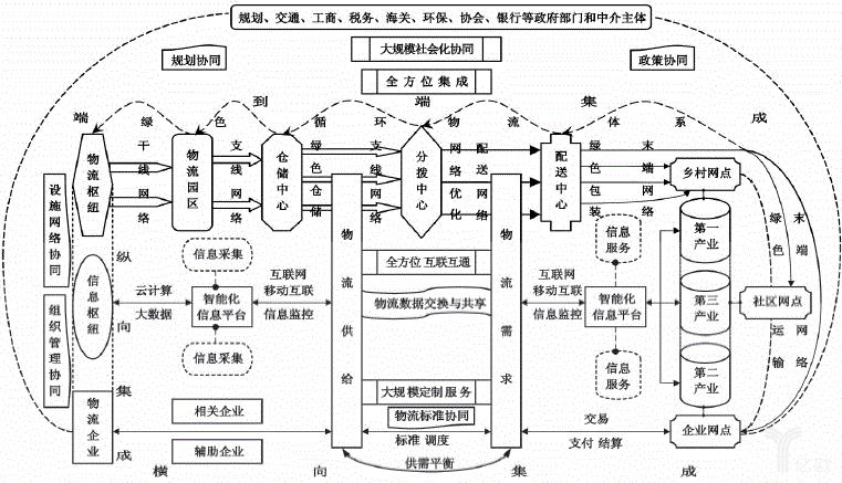 迪拜空運-構建強大智能綠色的國家物流係統