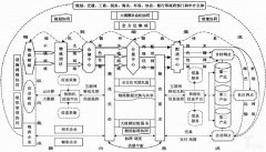 迪拜空運-構建強大智能綠色的國家物流係統
