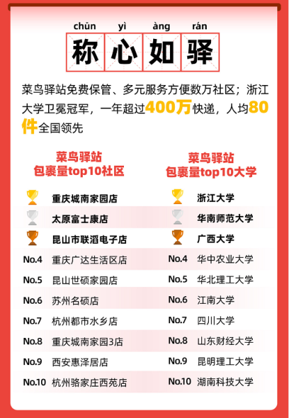 重慶城南家園小區包裹量位列全國社區第一名。資料圖片