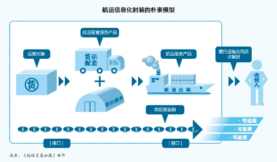 伊朗的空運價(jia) 格解剖一家“死掉”的航運電商
