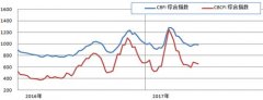 廈門國際快遞-運輸需求持續疲軟 沿海運價低位運行