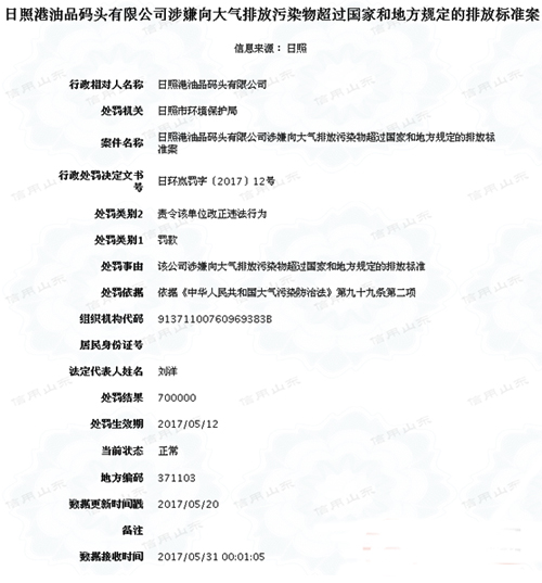 歐洲航運代理-日照港油品碼頭有限公司因超標排汙被罰70萬(wan) 