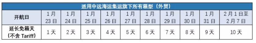 香港國際快遞-中遠、長榮、中穀、安通，船公司春節假期免箱期來啦（附圖）