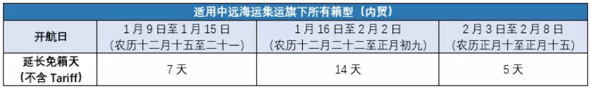 香港國際快遞-中遠、長榮、中穀、安通，船公司春節假期免箱期來啦（附圖）