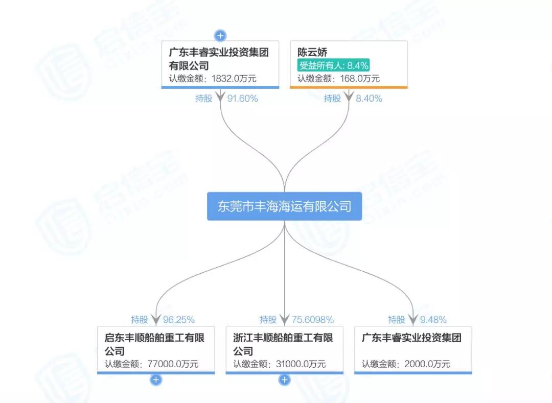 上海空運公司-神秘基金悄然出擊 13億(yi) 重整最大民營液貨船東(dong) 