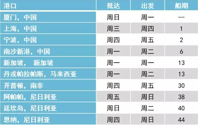 廈門海運-馬士基為(wei) 中國外貿商助陣尼日利亞(ya) 市場