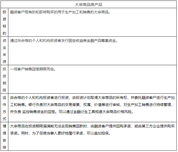幹貨！解析供應鏈金融投行化趨勢！