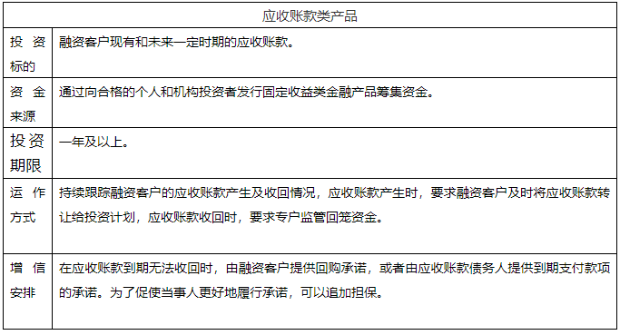 幹貨！解析供應鏈金融投行化趨勢！
