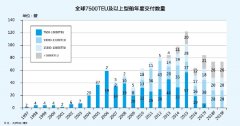 上海空運公司-港口擁堵的深層次原因