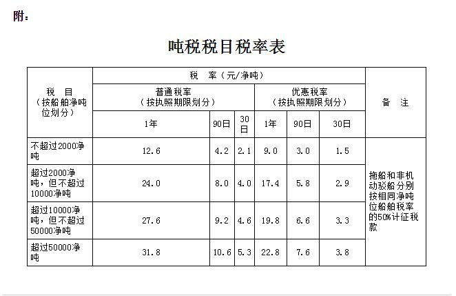 亞(ya) 美尼亞(ya) 的國際快遞-船舶噸稅法最快可以在今年內(nei) 獲得全國人大通過