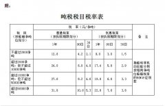 亞美尼亞的國際快遞-船舶噸稅法最快可以在今年內獲得全國人大通過