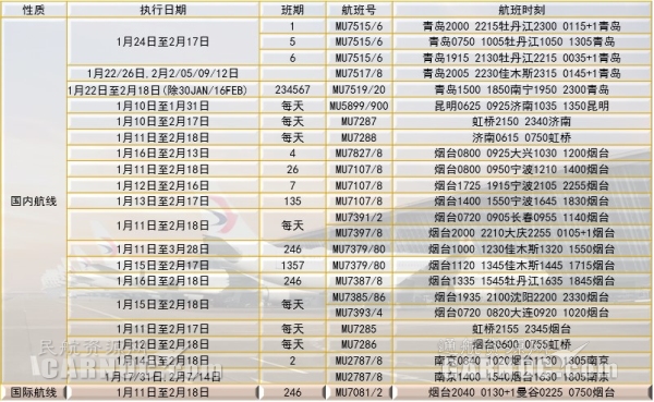 空運查詢-東(dong) 航山東(dong) 省內(nei) 加班810班次，架起春運的空中橋梁（附圖）