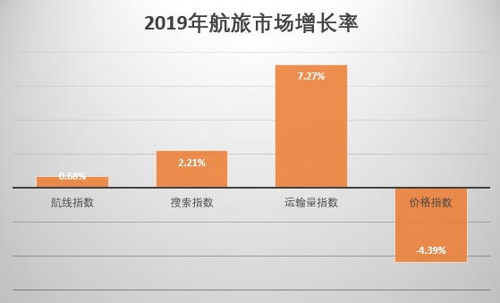 伊朗空運-2020年民航業(ye) 展望：低價(jia) 低頻用戶將成為(wei) 民航業(ye) 新增長點（附圖）