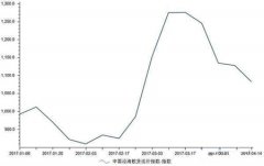 國際貨代公司-3月沿海散貨運價指數衝高回落收於1134.68點