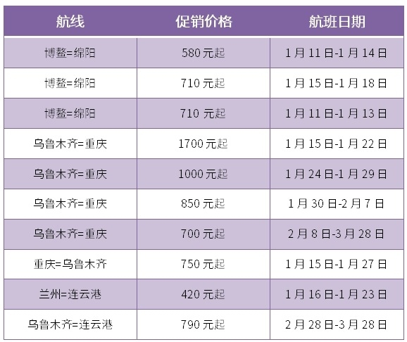 海運費在線查詢-全力保障春運，烏(wu) 魯木齊航空增加6條航線232個(ge) 航班（附圖）