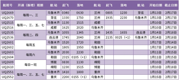 海運費在線查詢-全力保障春運，烏(wu) 魯木齊航空增加6條航線232個(ge) 航班（附圖）